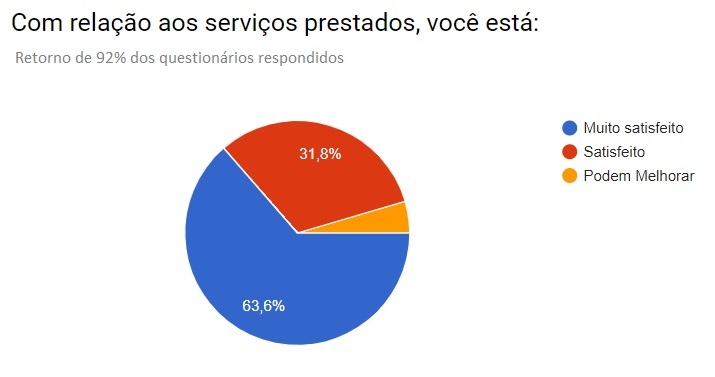 Retorno da pesquisa_050419b.jpg