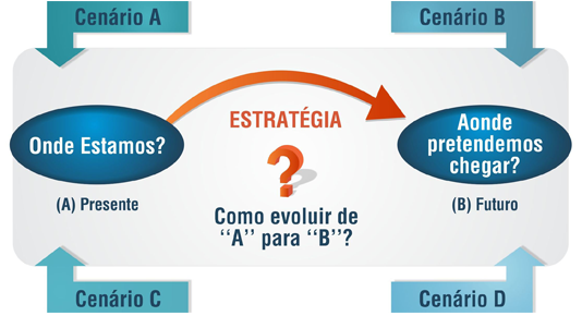 planejamento-estrategico_cenários.png